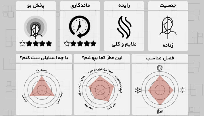لاتوسکا زرجوف